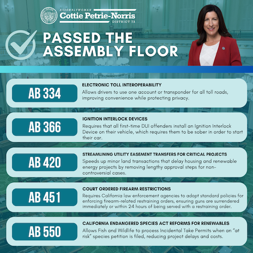 AD73 petrie norris bill package progress